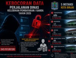 Dugaan Kelebihan Pembayaran Perjalanan Dinas Rp343 Juta di Sejumlah Instansi Pemko Binjai Jadi Sorotan Publik